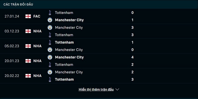 Kết quả chạm trán trước trận Tottenham vs Man City 15/5